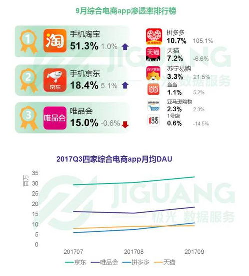 2017年Q3移動互聯(lián)網(wǎng)行業(yè)季度數(shù)據(jù)研究報告